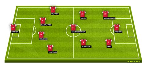 HOMECROWD: Create Football Formations & Player Ratings. Arsenal FC