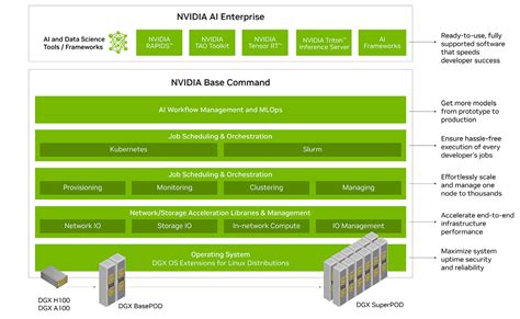 Nvidia Dgx B200 Configure Online