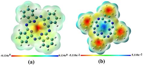 Experimental Raman Spectrum Of Zn Pc And Theoretical Spectra Of Zn Pc