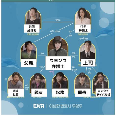 韓国ドラマウヨンウ弁護士は天才肌のあらすじは？キャストは？｜koreano ナビ