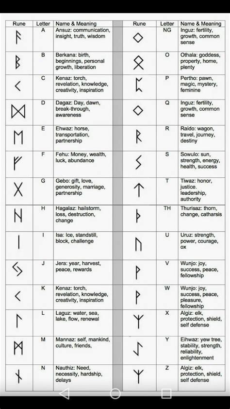 Viking Runes Understanding The History And Symbolism Behind The Runic Alphabet Artofit