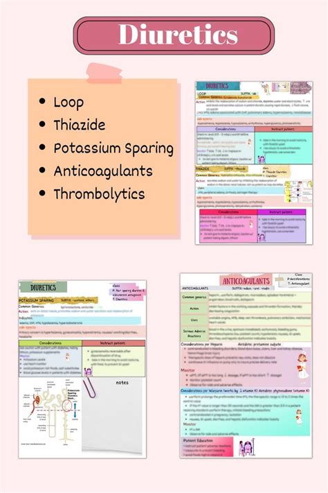 Potassium Sparing Diuretics Nursing Potassium Sparing Diuretics Potassium Sparing Diuretics