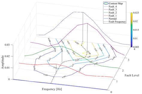 Applied Sciences Free Full Text Bearing Severity Fault Evaluation