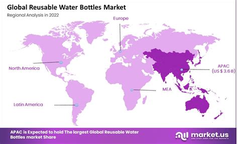 Reusable Water Bottles Market Trends and Forecast 2032