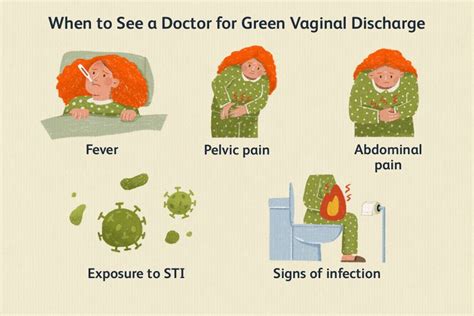 Green Vaginal Discharge Causes And Treatment