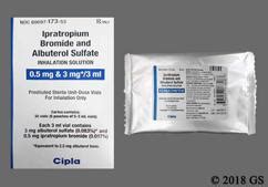 Ipratropium / Albuterol Images and Labels - GoodRx