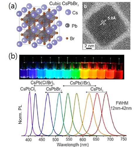 A Schematic Of The Cubic Perovskite Lattice Left Typical TEM