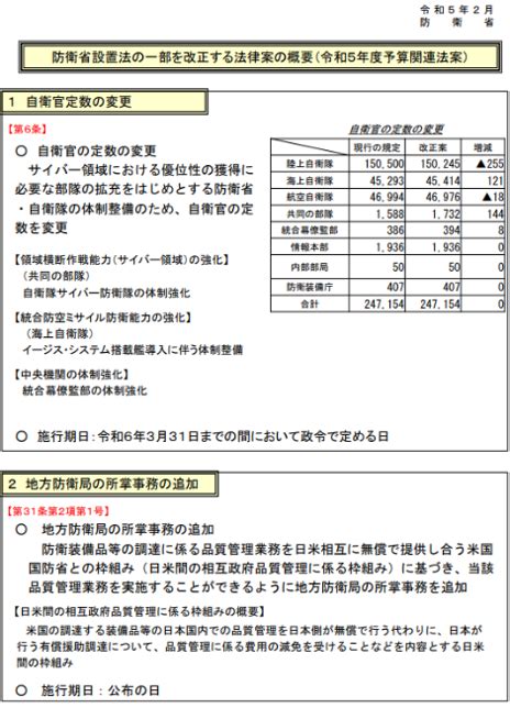 【第211回通常国会法案解説シリーズ23】防衛省設置法の一部を改正する法律案 石田まさひろ政策研究会