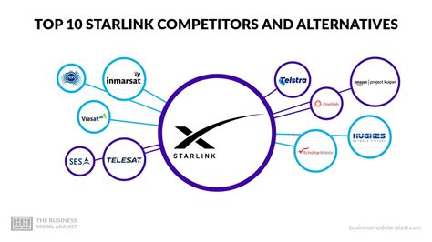 Los 20 Principales Competidores Y Alternativas De Apple 2024