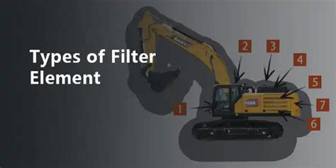 Types of Filter Element