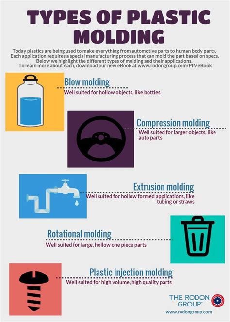 [infographic] Types Of Plastic Moulding Dienamics