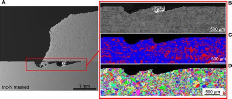 Frontiers Accelerated Corrosion Testing Of Cold Spray Coatings On