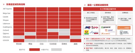 顺丰极兔百世对战“东南亚” 智象出海