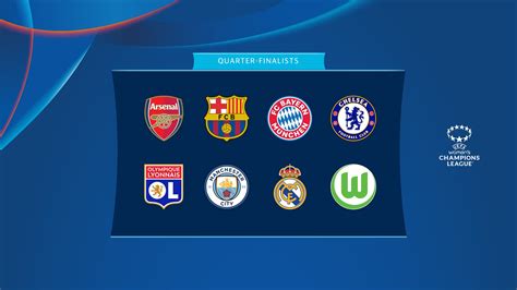 Meet The Uefa Women S Champions League Quarter Finalists Uefa Women S