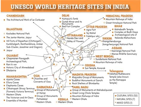 UNESCO WORLD HERITAGE SITES | Current Affairs Editorial, Notes by ...