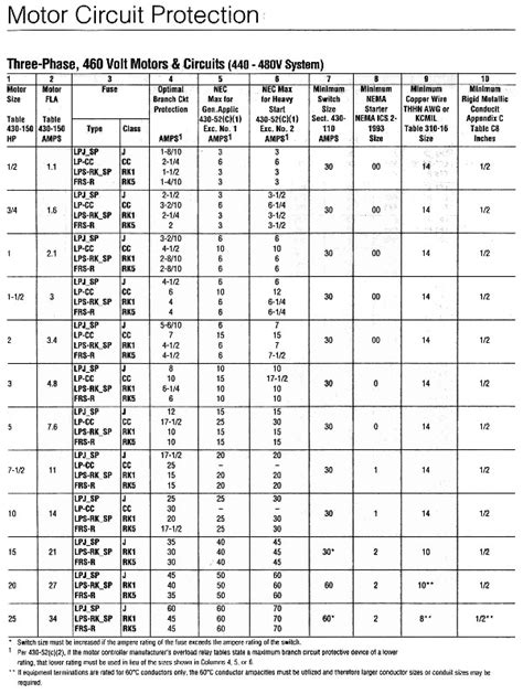 Motor Circuit Breaker Sizing Calculator Cool Product Product Reviews Deals And Acquiring Tips