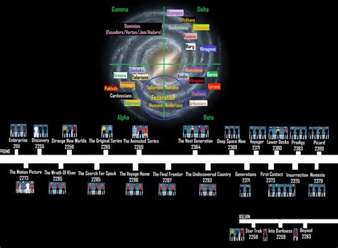 Star Trek Timeline By Sekiin On Deviantart