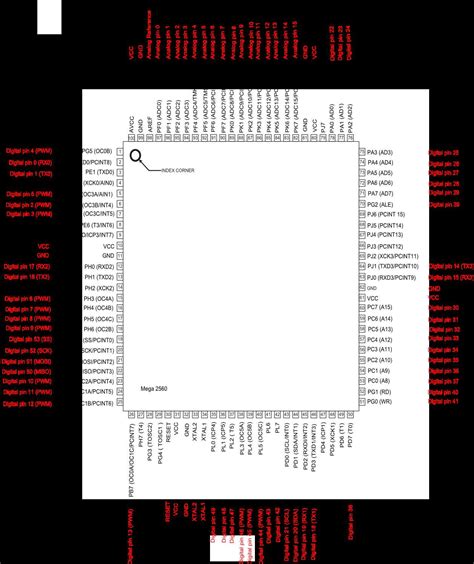 Complete Atmega2560 Pinout Guide For Arduino