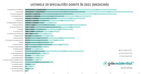 Cele Mai Dorite Specialit I La Reziden Iat Blogul Grile