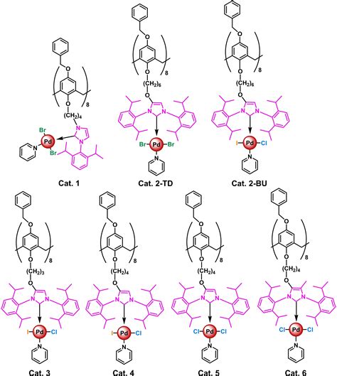 Synthesis Catalytic Activity And Comparative Leaching Studies Of Calix