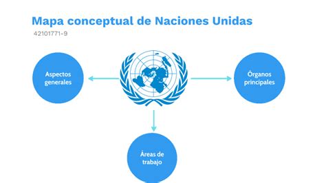 Mapa Conceptual De Naciones Unidas By Cindy Gasca On Prezi