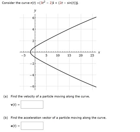 Solved Consider The Curve R T 3t2−2 I 2t−sin T J A