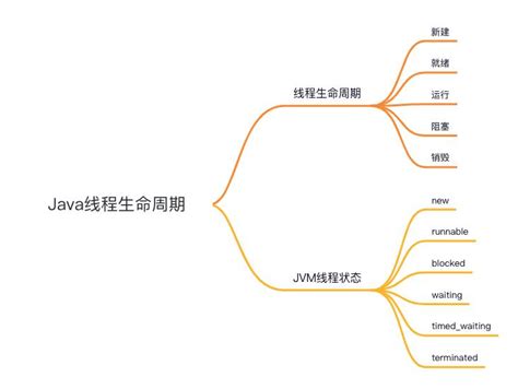 深入剖析Java线程的生命周期探秘JVM的线程状态 哔哩哔哩