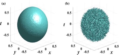 Color Online Isosurface Plot Of A Stable Optical Soliton Solution