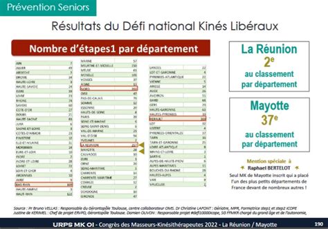 Infos Et Stats ICOPE URPS MK OI