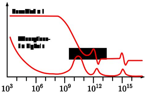 Mikrowellenger T Abitur By Ph A Leifiphysik