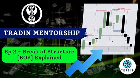 Episode Break Of Structure Bos A Key Trading Element Explained