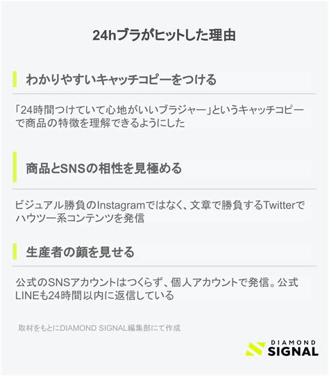 41％割引可愛いクリスマスツリーやギフトが！ ここから下は商品ありません 各種パーツ 素材 材料 Ota On Arena Ne Jp