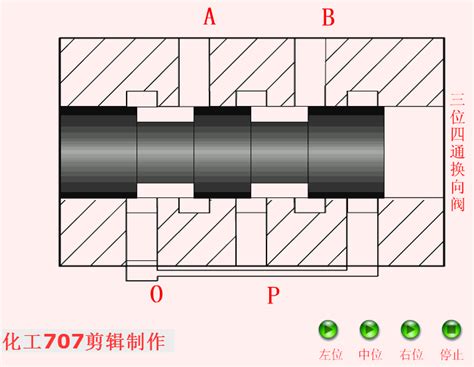 液压阀百科 换向阀机械设计玩机械我要玩起