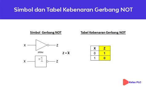 Pengertian Gerbang Logika Dasar Beserta Jenis Dan Simbolnya