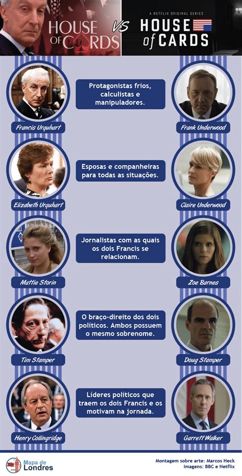 A House Of Cards Da Bbc