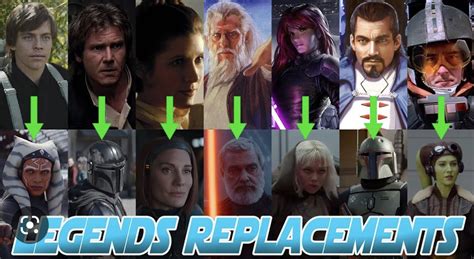 Mandoverse Updates On Twitter For Dave Filonis Star Wars Movie Its