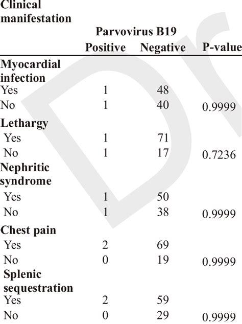 Distribution Of Parvovirus B19 Infection In Relation To Clinical