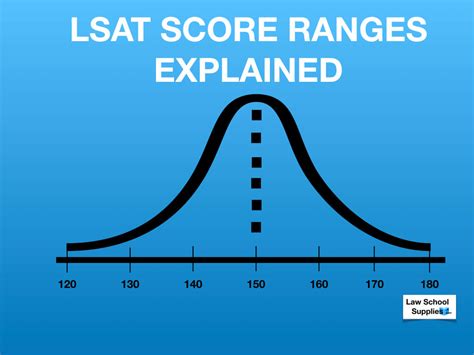 Lsat Score Range 2024 - Sandy Cornelia