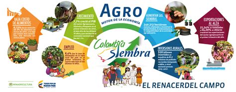 Apuntes Agro Febrero 2018