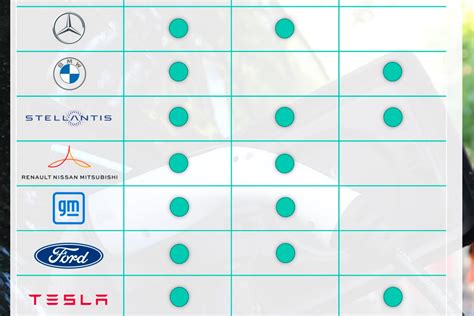 Comparison of Battery Cell Formats in the EV Industry | EV Markets Reports