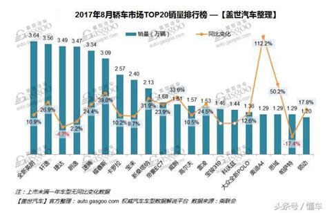 8月轎車銷量排行榜！這些銷量好的車你會選擇哪一台？ 每日頭條