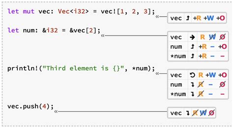 A Grounded Conceptual Model For Ownership Types In Rust