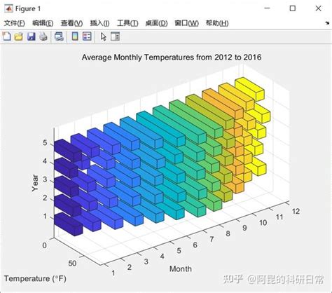 Matlab论文插图绘制模板第64期—水平三维柱状图渐变 知乎