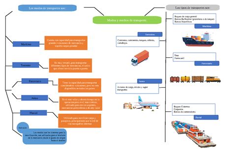 Modos Y Medios Mapa Mental Modos Y Medios De Transporte Los Modos