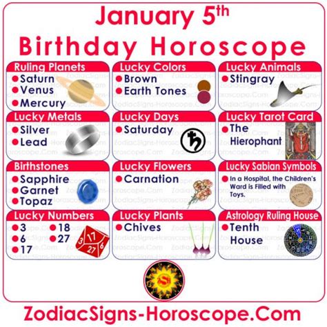 January 5 Zodiac – Full Horoscope Birthday Personality | ZSH