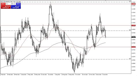 EUR USD Hoy Pronóstico 18 01 Se Estabiliza Gráfico