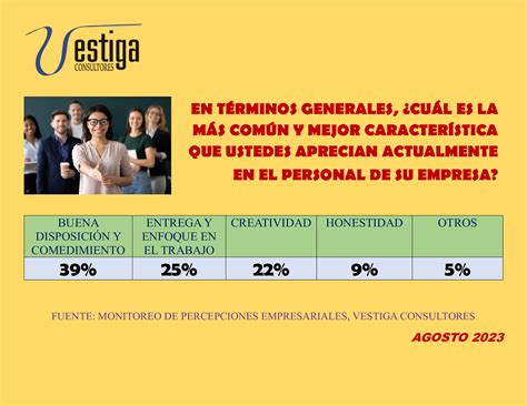 Actitudes Laborales Infografia Actitud Laboral Aptitudes Laborales