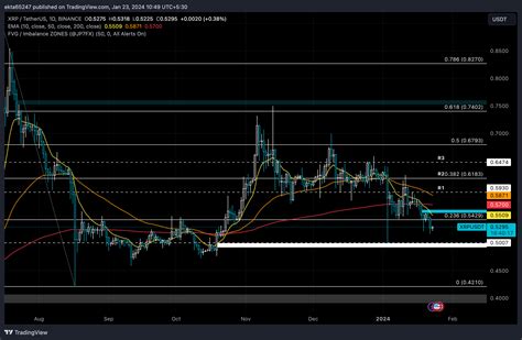 El Precio Del Xrp Podría Ganar Casi Un 12 Gracias A Las Señales De