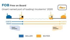 Fob Free On Board Incoterms Rule Updated