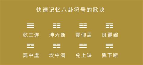 八卦万物类象（一）八宫分解学习法 知乎